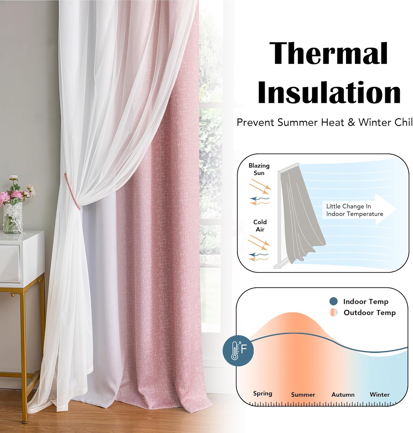 100% Blackout Curtains with Sheer Overlay Mix and Match Double Layer Drapes 84 Inch Long 2 Panels for Bedroom Living Room Pink White Ombre Grommet Window Treatment with Tiebacks